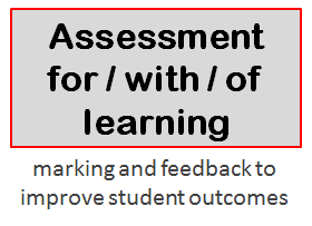 Assessment for with of Learning